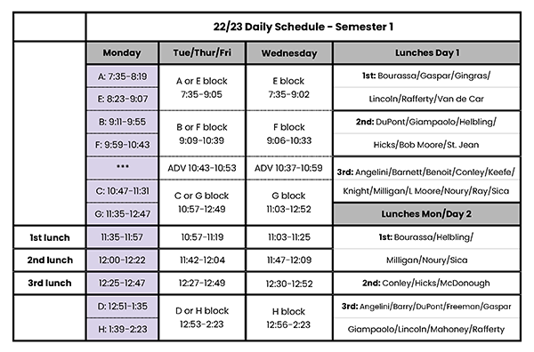 Schedule matrix